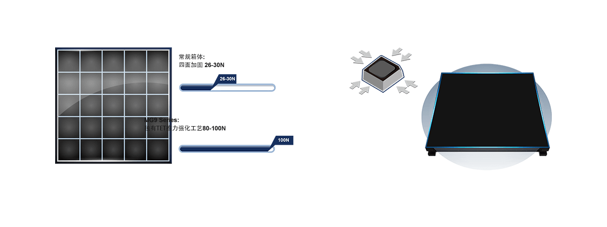 性能更強(qiáng)悍